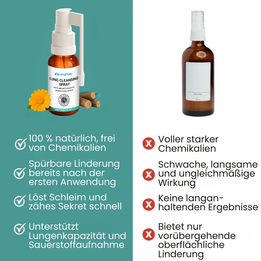 LungPure™ | Pflanzliches Spray gegen Schleim - Image 5