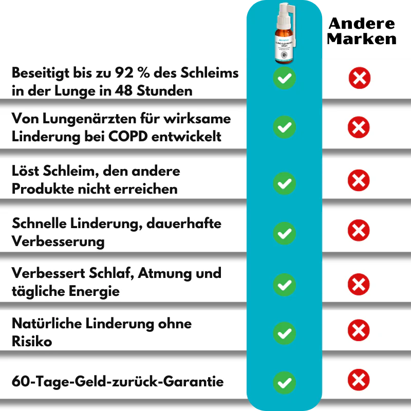 LungPure™ | Pflanzliches Spray gegen Schleim - Image 8