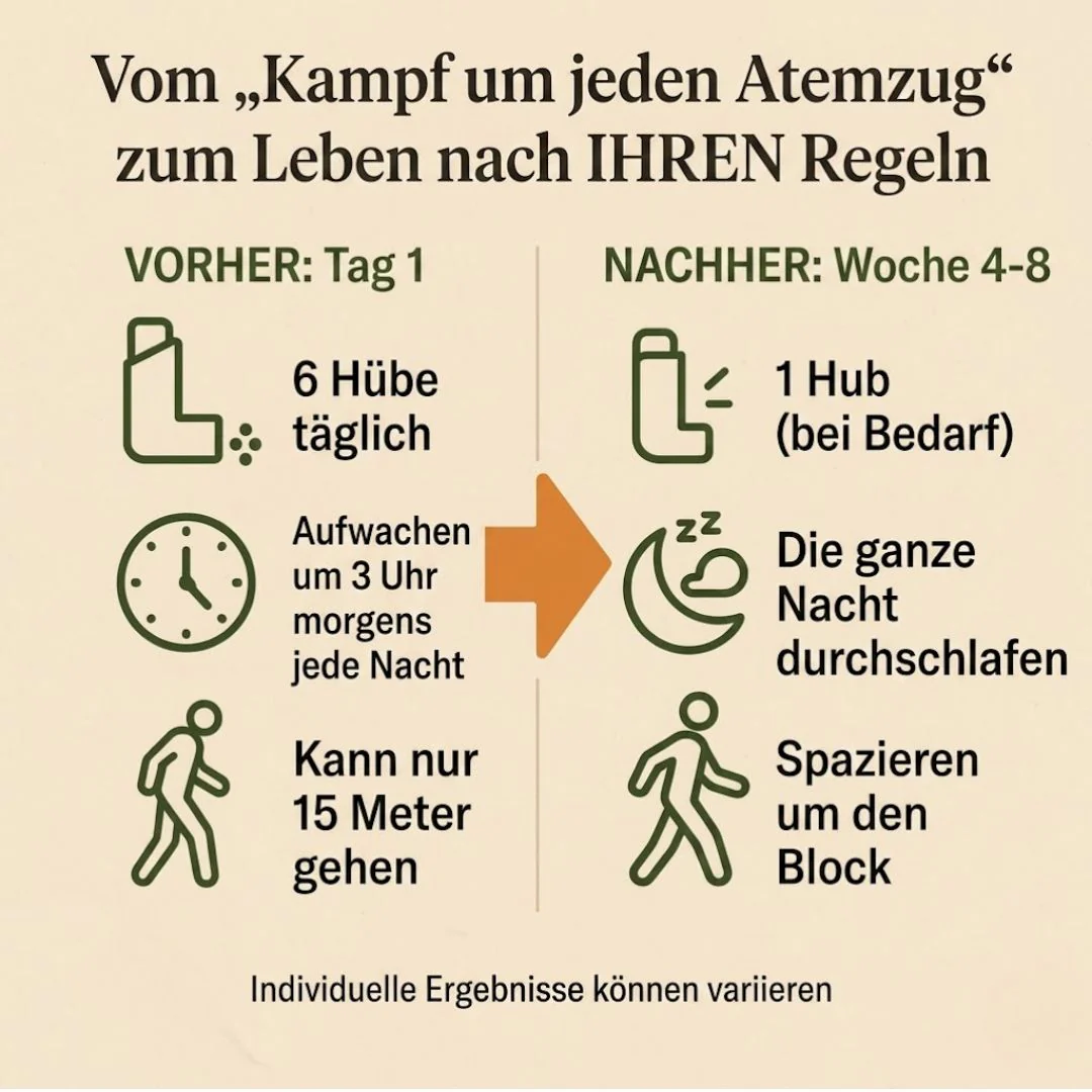LungRelief™ | Atemunterstützende Tropfen - Image 3