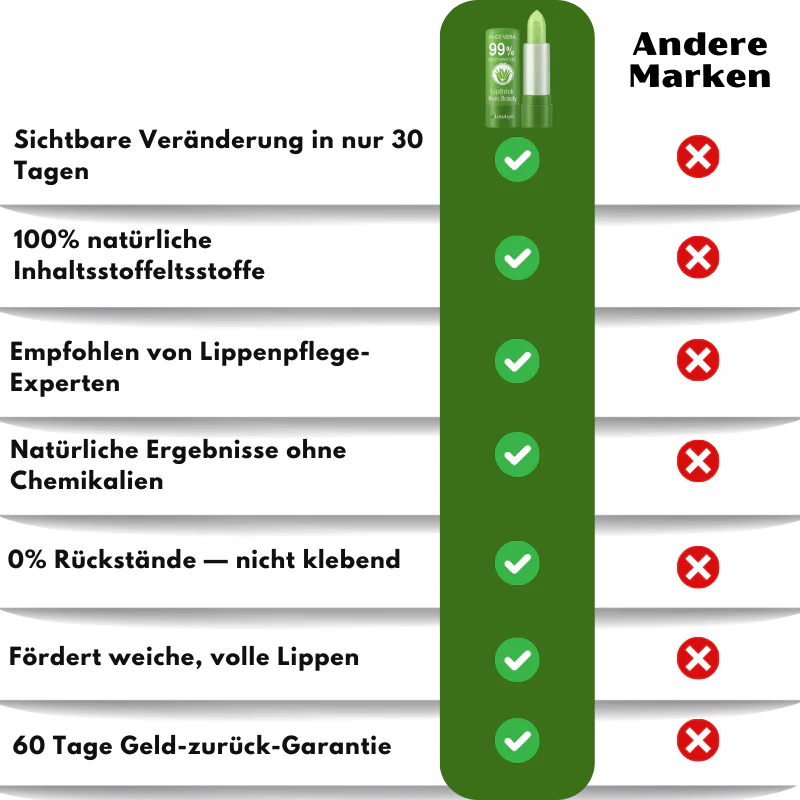 LuxeLips™ | Beruhigende Lippenpflege für natürliche Schönheit - Image 10
