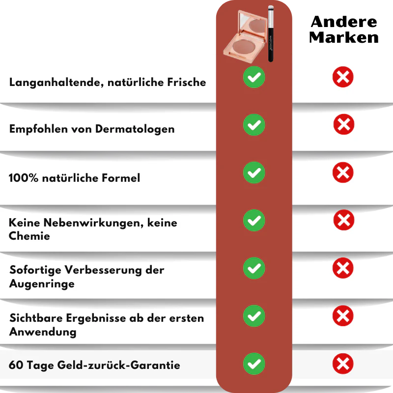 LuxeShade™ | Abdeckstift für dunkle Augenringe - Image 6