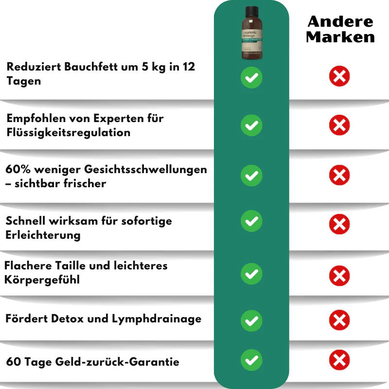 LymphaOff™ | Flüssige Lymphdrainage‑Tropfen - Image 11