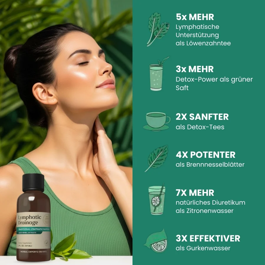 LymphaOff™ | Flüssige Lymphdrainage‑Tropfen - Image 5