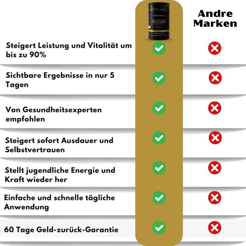 ManCharge™ | Reines Himalaya-Shilajit Gold Gummies - Image 10