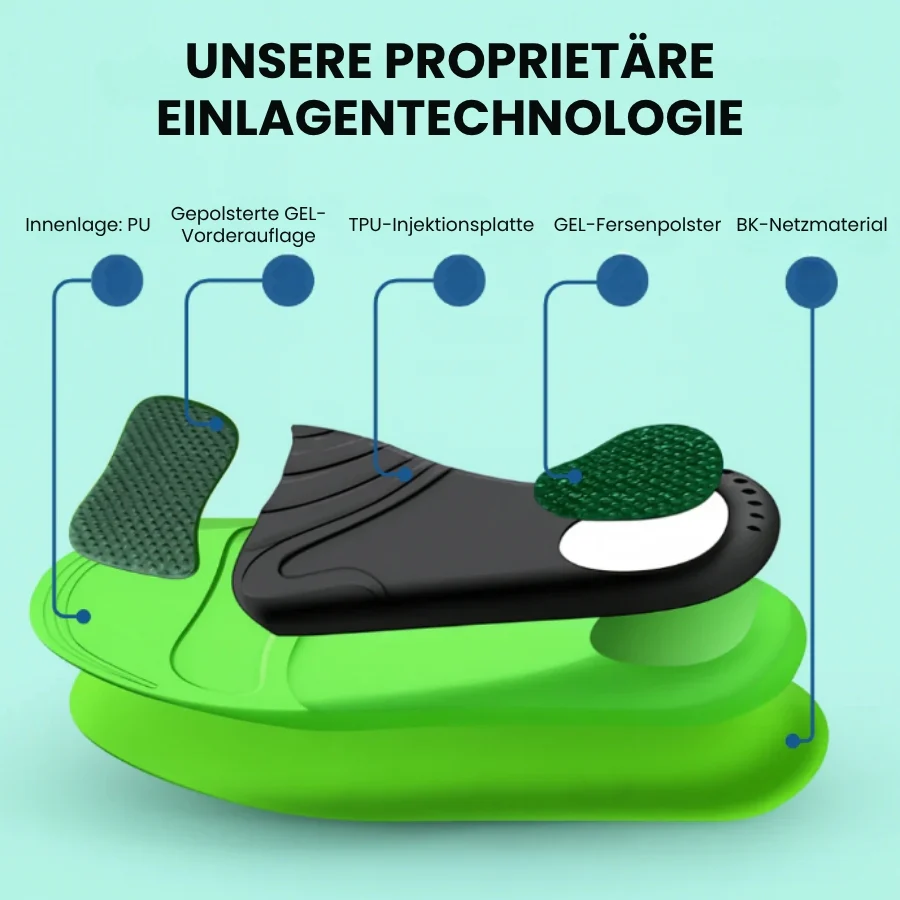MediSole™ | Orthopädische Einlegesohlen zur Schmerzlinderung - Image 6