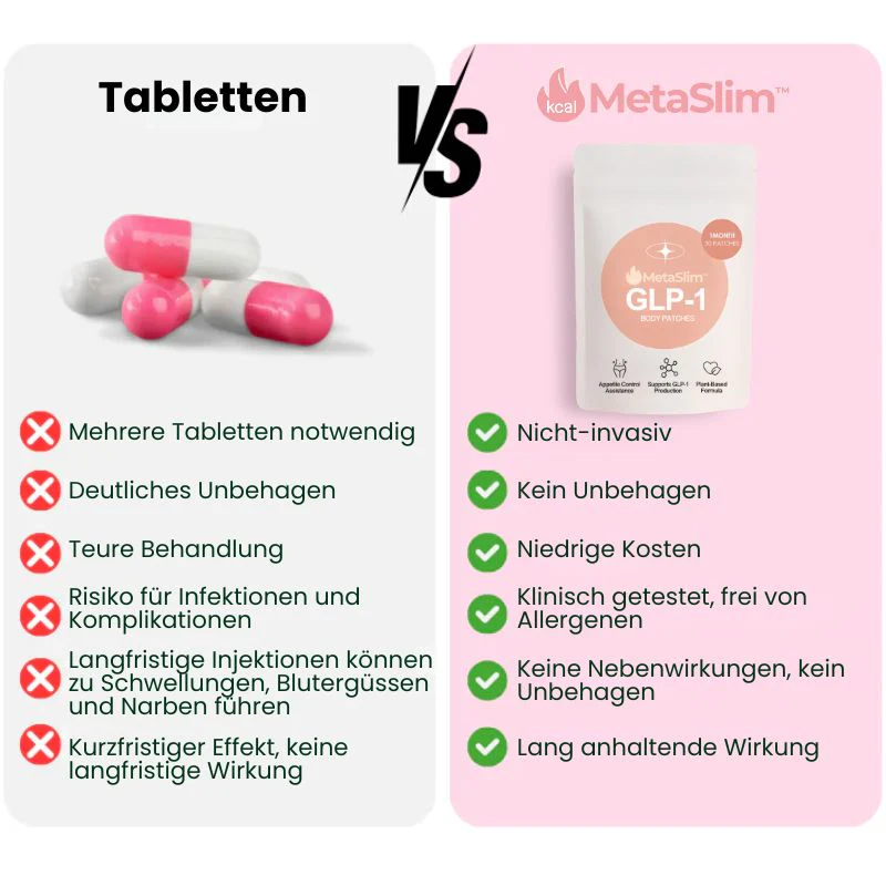 MetaSlim™ | GLP-1 Nano-Mikronadel-Pflaster - Image 17