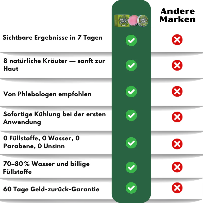 MiracleBalm™ | Beinschwellungen Linderndes Pflege-Balsam - Image 11