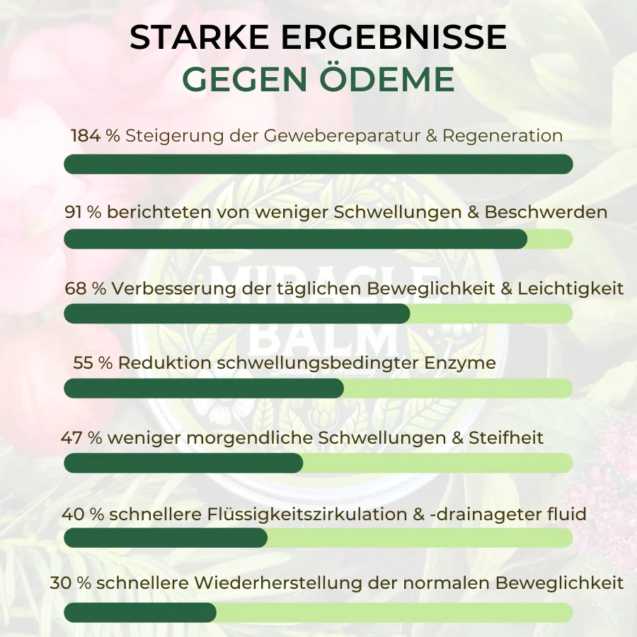 MiracleBalm™ | Beinschwellungen Linderndes Pflege-Balsam - Image 4
