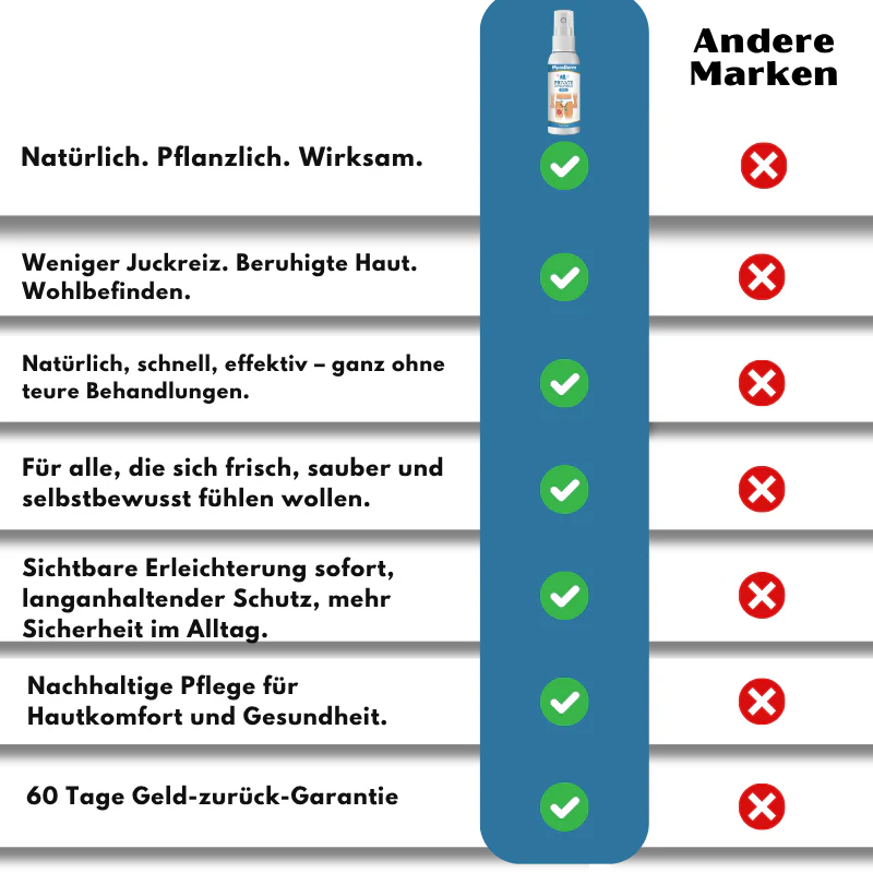 MycoDerm™ Anti-Pilz-Spray | Beseitigt Juckreiz und Reizungen in nur 48 Stunden! - Image 2