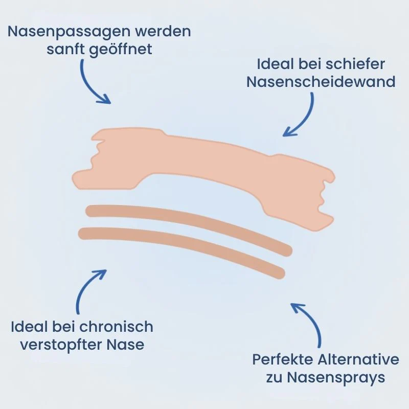 Nachtlicht™ | Nasenstrips für besseres Atmen - Image 8