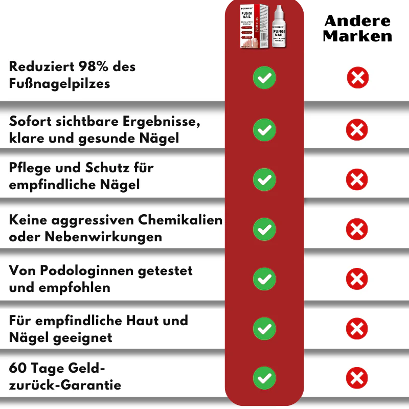 NailGuard™ | Behandlung von Fußnagelpilz - Image 11