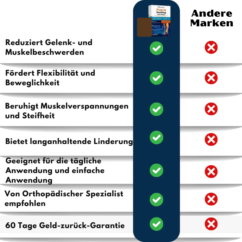 NerveFlex™ | Neuropathie NumbEase Reparaturpflaster - Image 10