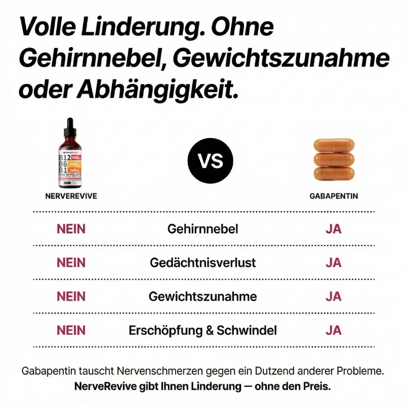 NerveRevive™ | B-Vitamin-Komplex gegen Neuropathie - Image 7