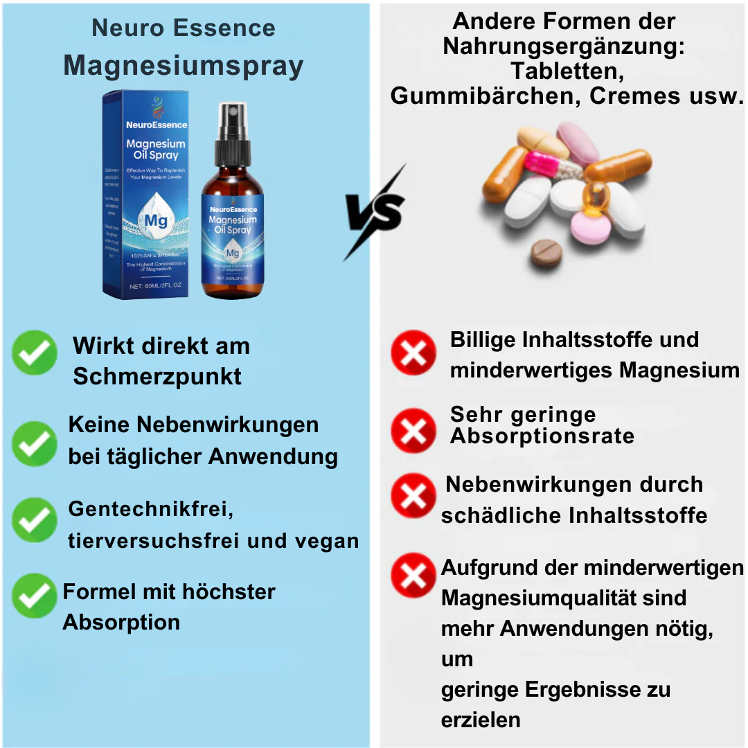 NeuroEssence™ | Magnesiumspray - Image 13