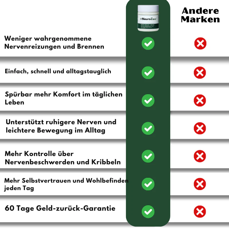 NeuroZen™ Nervenpflege-Creme - Image 6