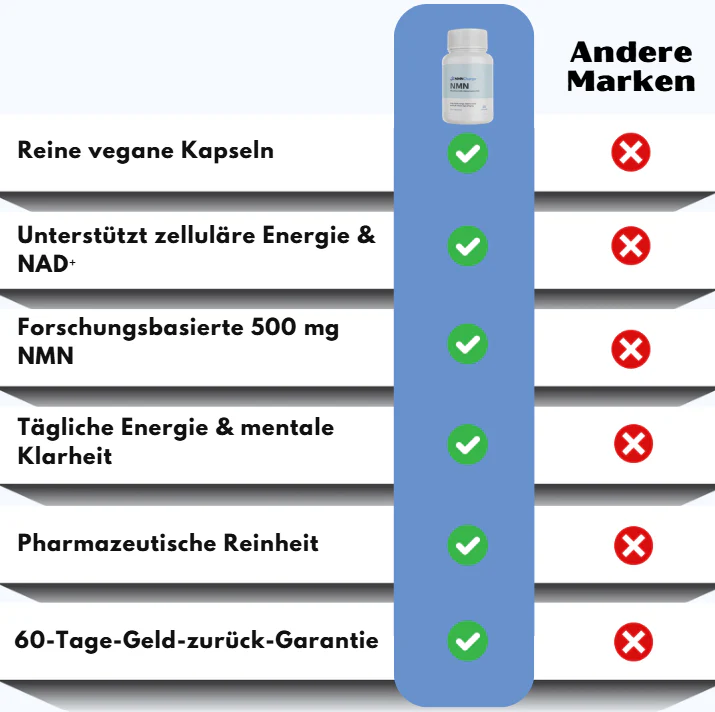 NMNCharge™ | Premium-Nicotinamid-Kapseln - Image 8