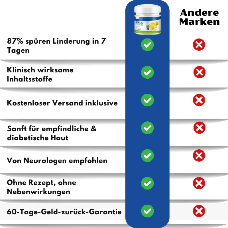 Nurovita™ | Natürlicher Creme für Neuropathie-Komfort - Image 13