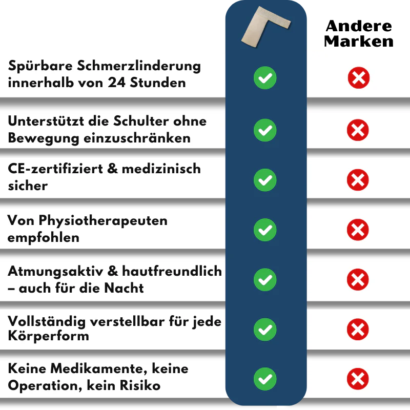 OrthoSleeve™ | Orthopädische Schulterstütze - Image 13