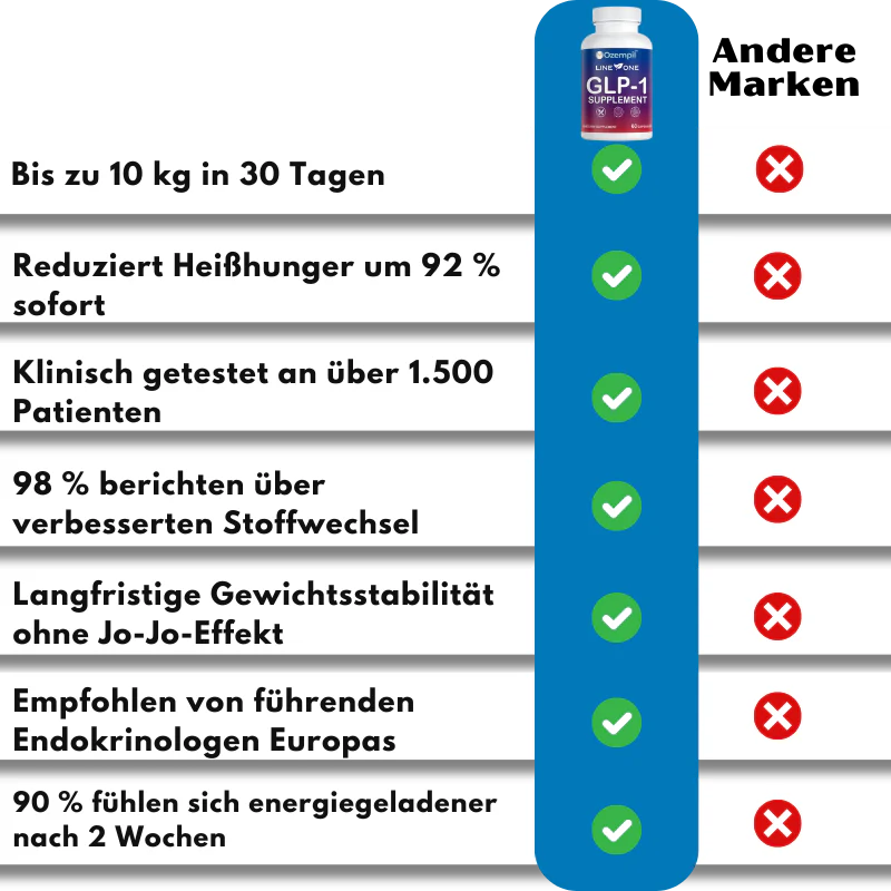 Ozempil™ | Die einzige bewährte Lösung für Gewichtsverlust! - Image 6