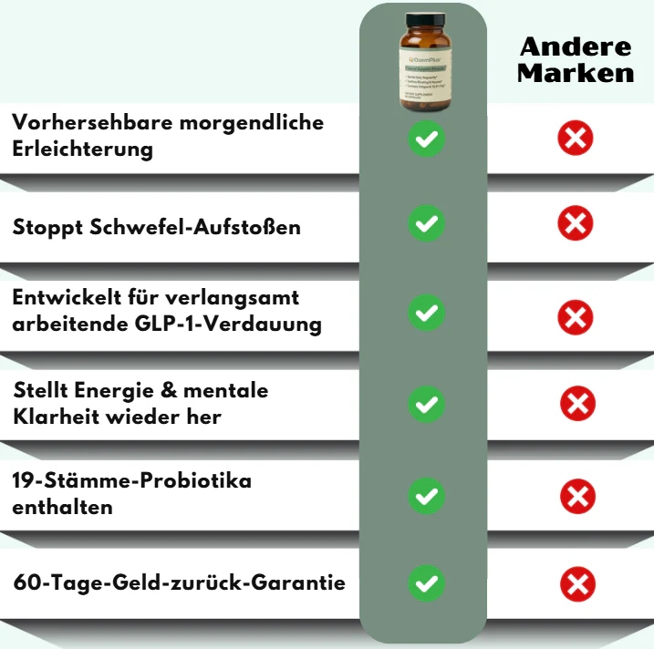 OzemPlus™ | GLP-1 Nebenwirkungs-Unterstützungskapseln - Image 7