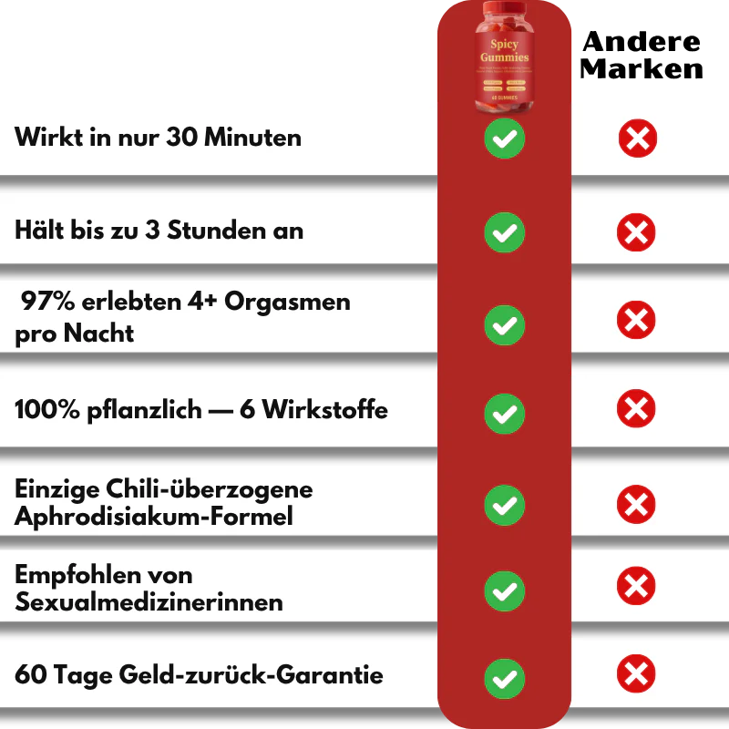PassionBite™ | Das weibliche Viagra in einem Gummi - Image 11