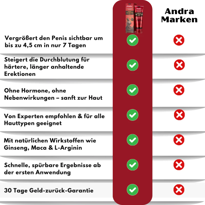 PeniGro™ | Männer Vergrößerungsgel - Image 9