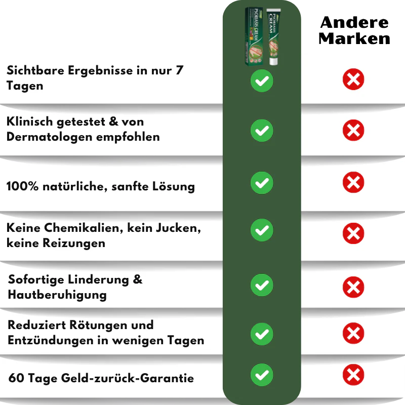 PsoriaCalm™ | Ekzem- und Psoriasis-Creme - Image 13