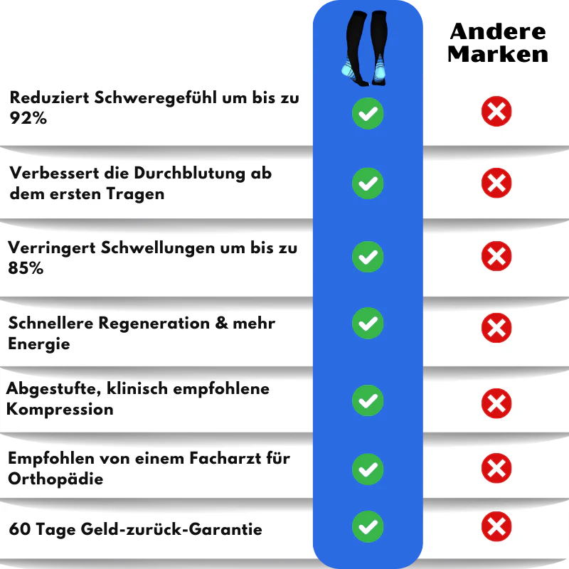 RecuStride™ | Recovery-Kompressionsstrümpfe - Image 11