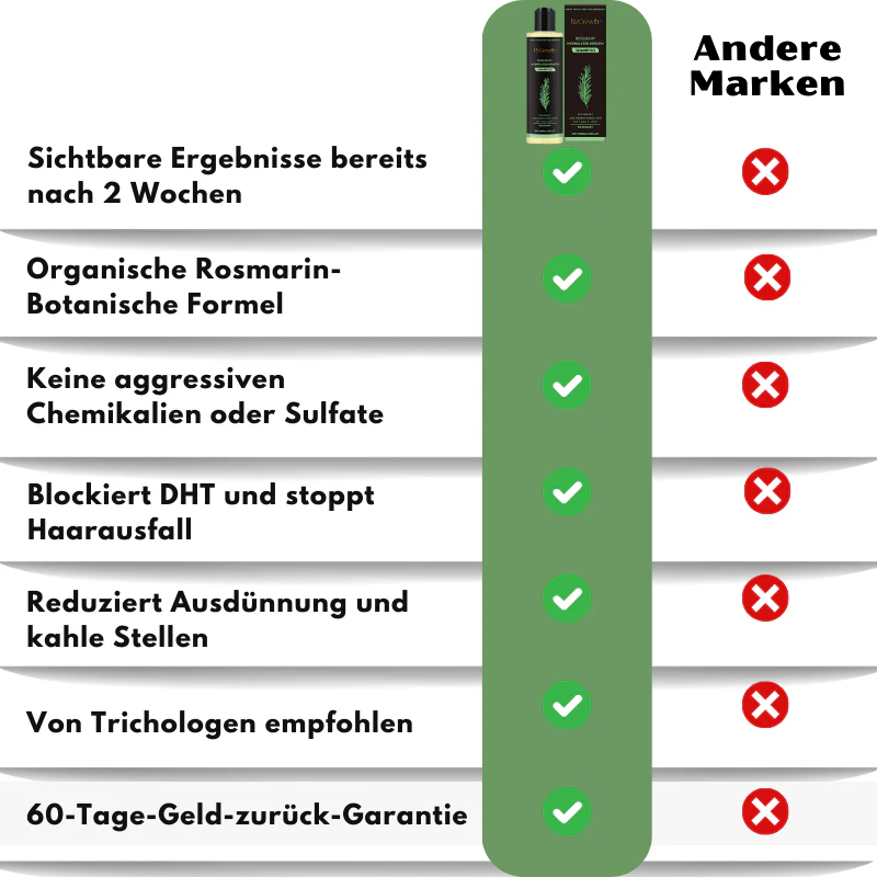 ReGrowth™ | Bio-Rosmarin-Haarwuchsshampoo - Image 10