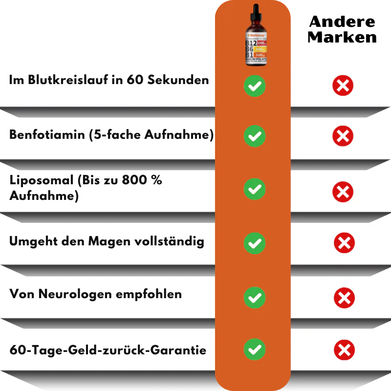 ReNerva™ | Vitamin-B-Komplex-Tropfen - Image 12