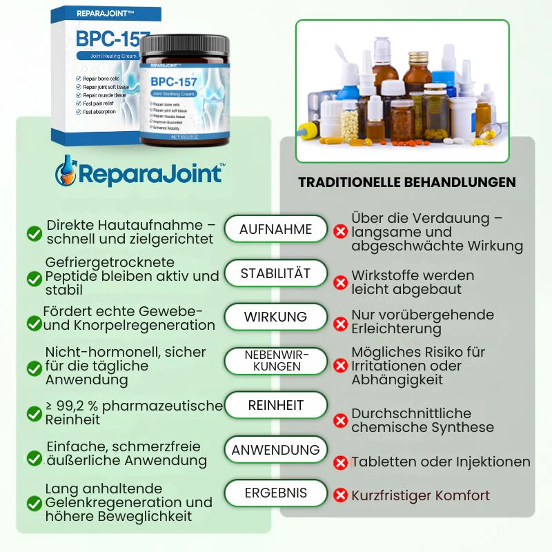 ReparaJoint™ | Stoppe Arthrose sofort und hole dir in nur 7 Tagen 95 % deiner Beweglichkeit zurück - Image 3