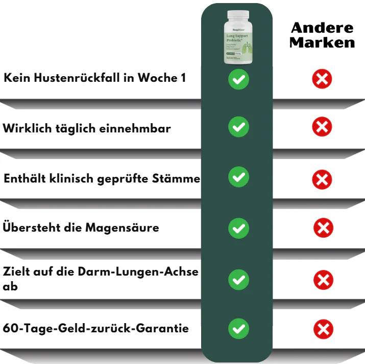 RespiCore™ | Probiotika zur Unterstützung der Lunge - Image 8