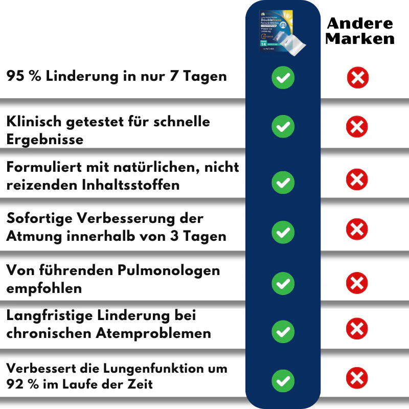 RespiraEase™ | Spürbar frei atmen in nur 7 Tagen! - Image 7