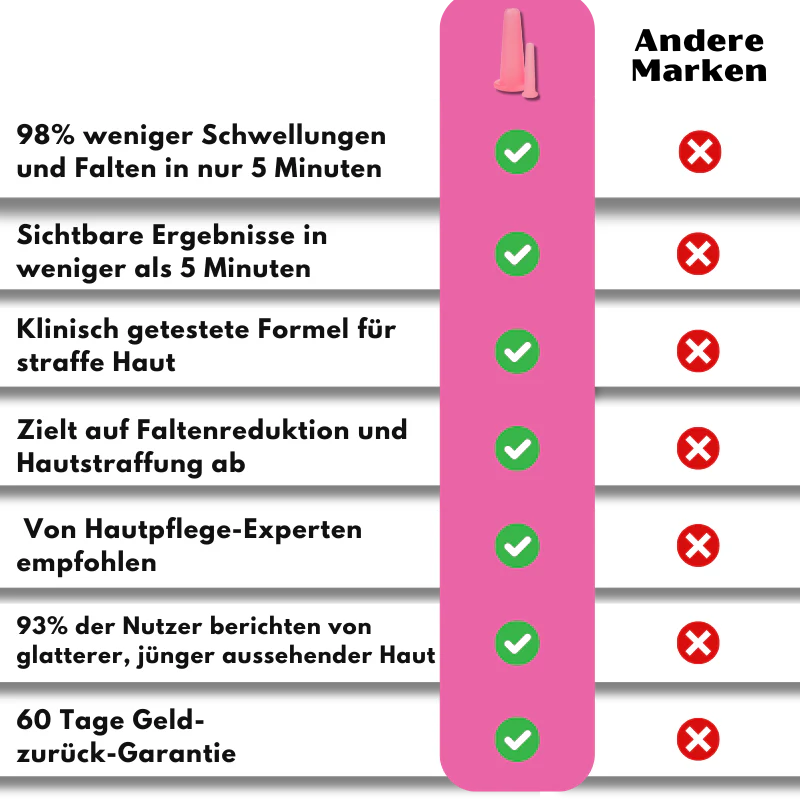 Rivive™ | Manuelle Gesichtskuppung - Image 9