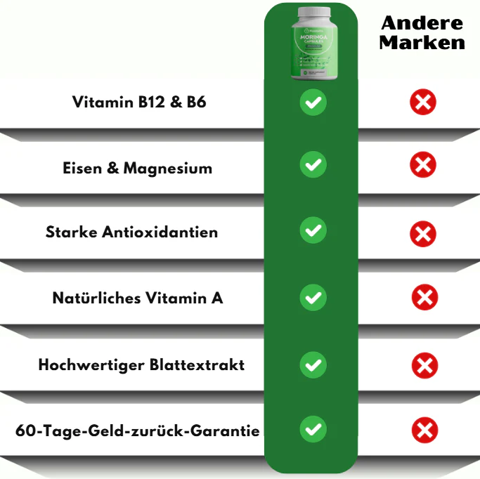 Rosabella™ | Premium-Moringa-Kapsel - Image 11