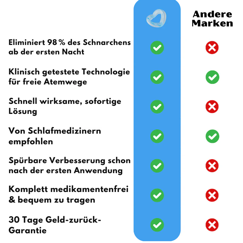 SchnarchStop™ | Medizinische Anti-Schnarch-Kieferschiene - Image 13