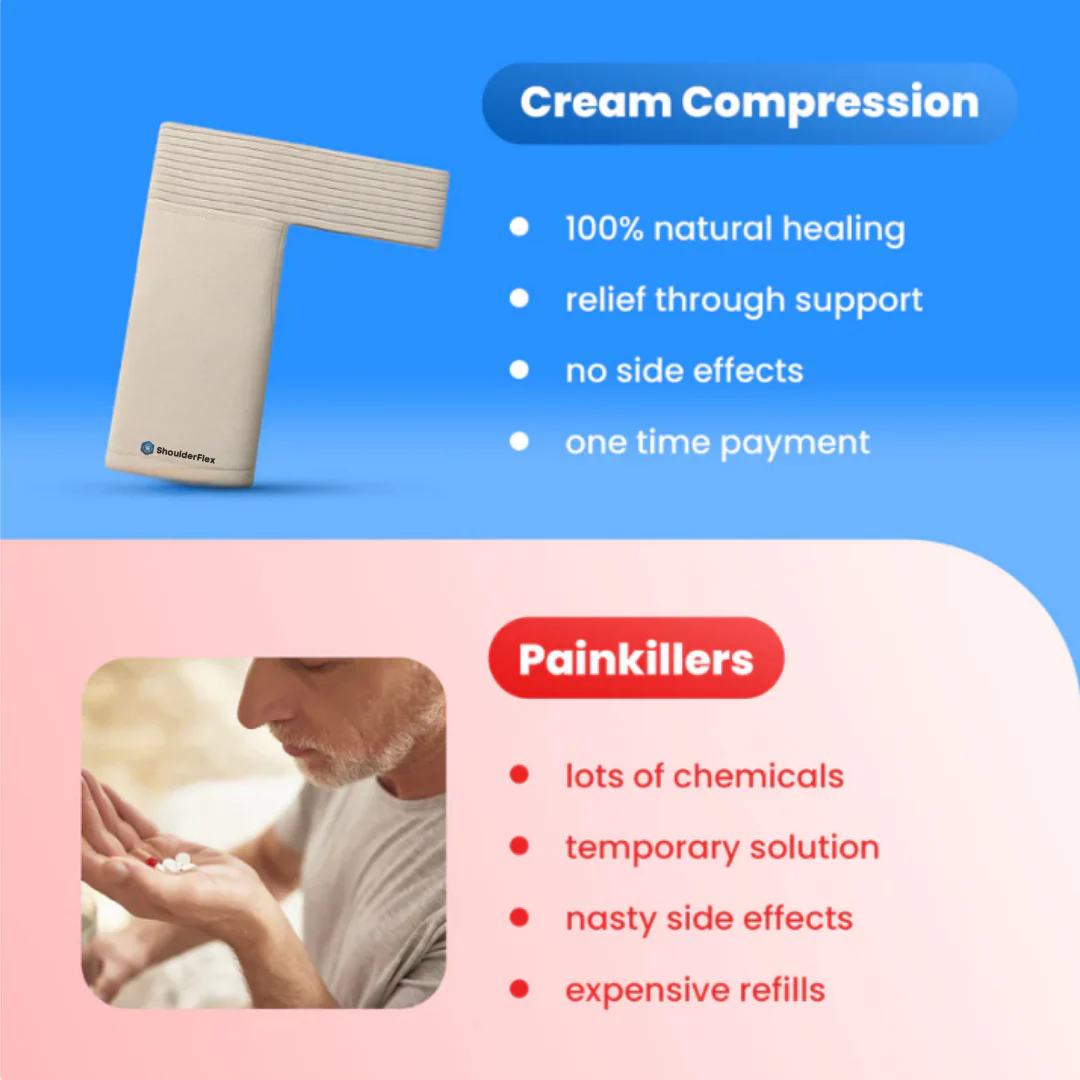 ShoulderFlex™ | Kompressions-Stützbandage - Image 11