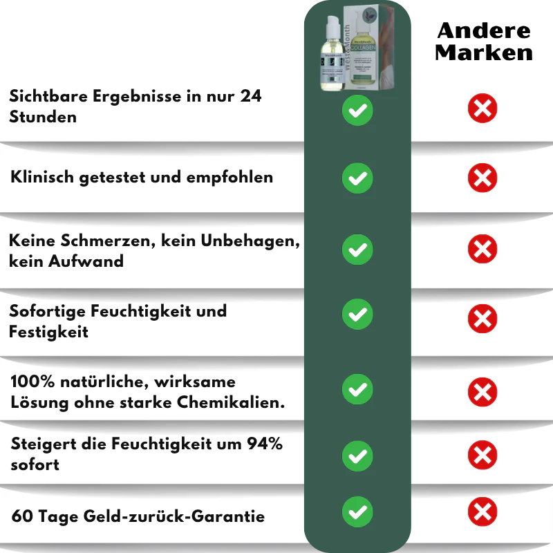 SkinLift™ | Kollagen-Lifting Körperöl - Image 11