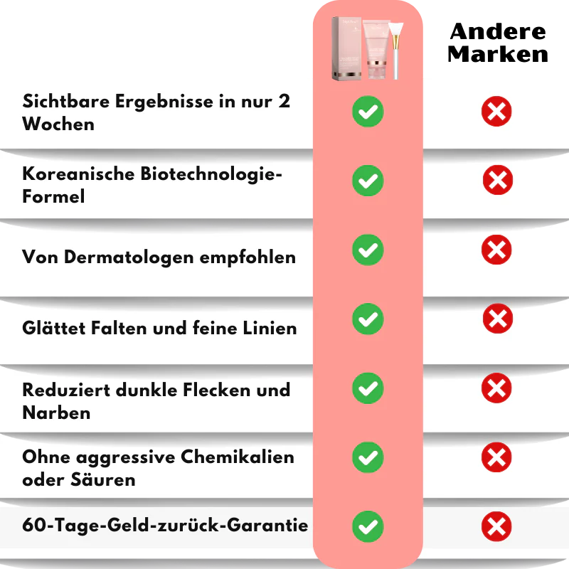 SkynFlow™ | Kollagen- und Niacinamid-Wickelmaske - Image 11