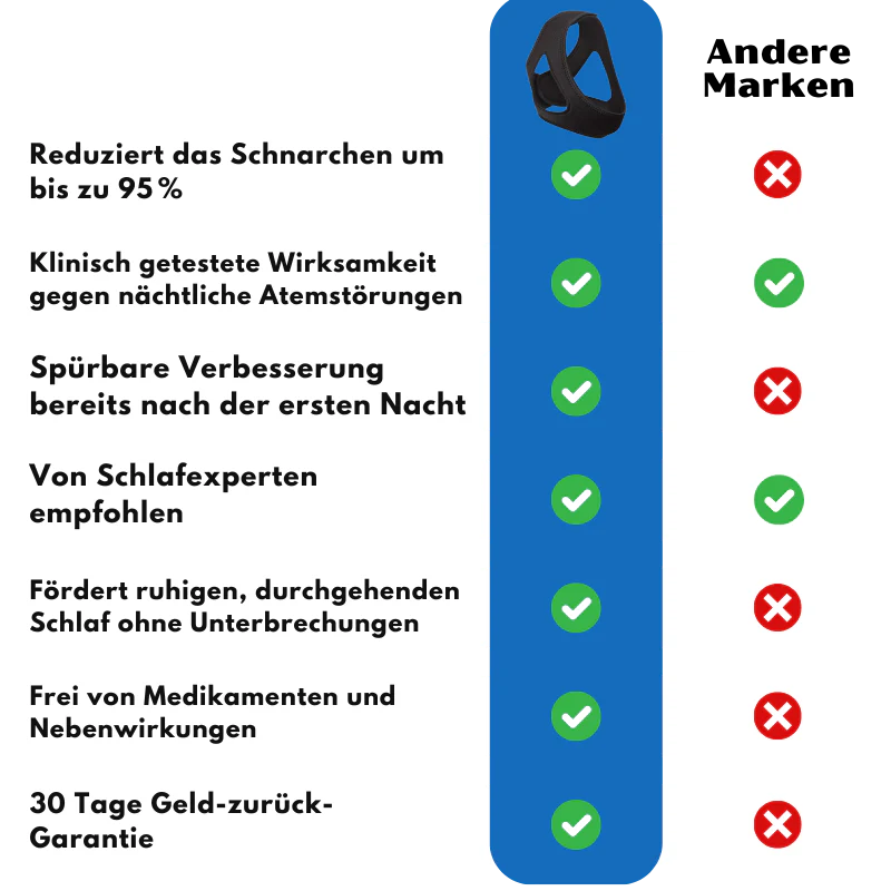 SleepEase™ | Anti-Schnarch & Schlafverbesserungs-Band - Image 12