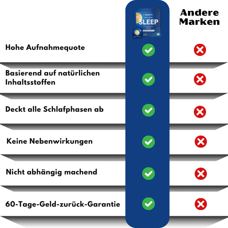 SleepFix™ | Topische Schlaf‑Support‑Patches - Image 9