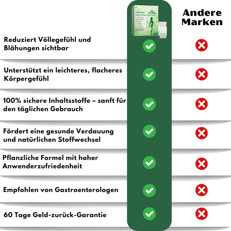 Slimora™ | Sechs-in-eins-Gesundheitslösung – Orale Flüssigkeit - Image 11