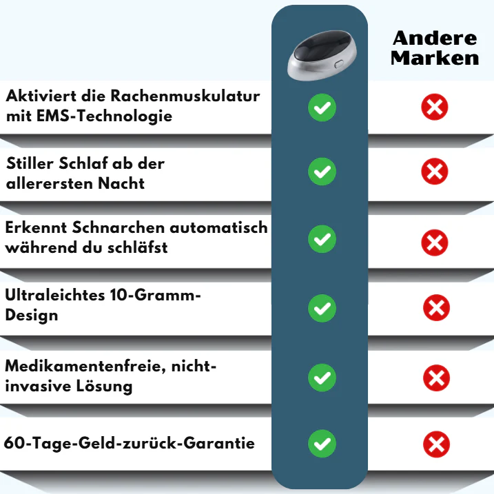 SnoreEnd™ | EMS Anti-Schnarch-Gerät - Image 13