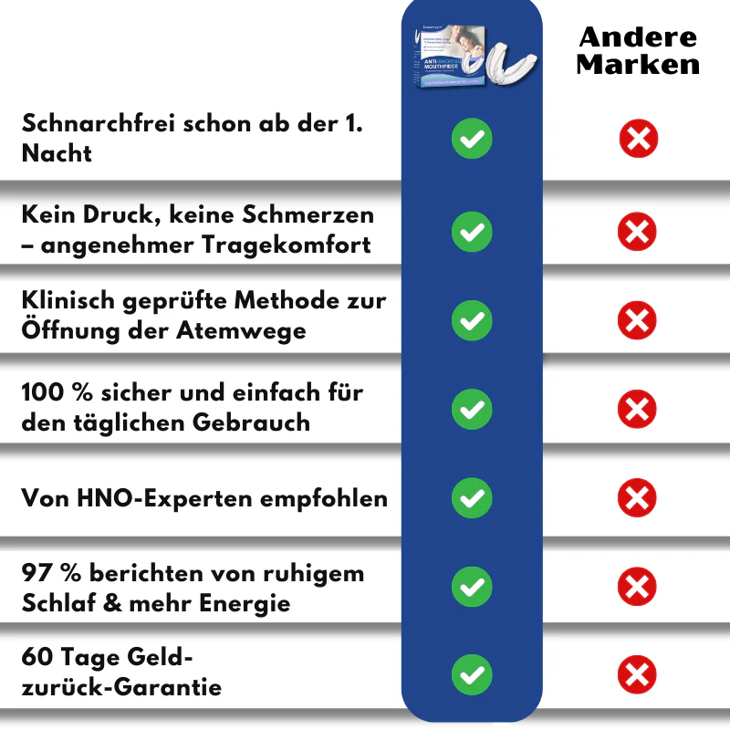 SnoreFree™ | Anti-Schnarch-Mundstück - Image 11