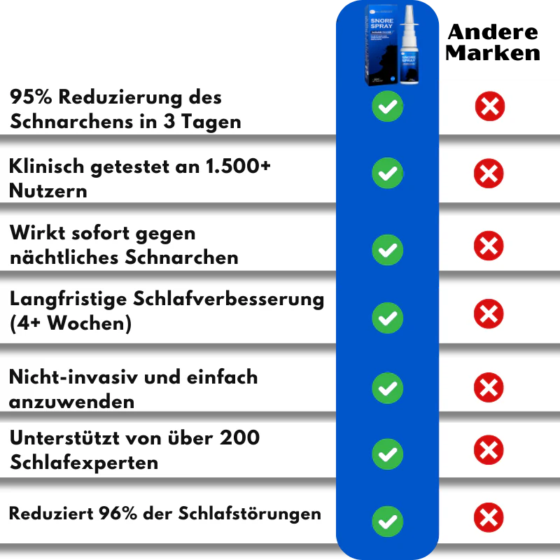 SnoreRelief™ | Schenke dir Ruhe, Wach auf Erfrischt! - Image 5
