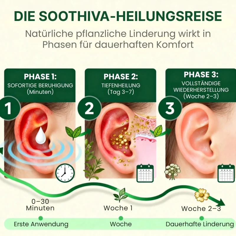 Soothiva™ | Pflanzliche Tinnitus-Tropfen - Image 8