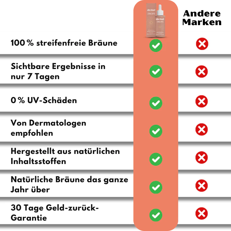 SunKiss™ | Sonnenlose Bräunungstropfen - Image 10