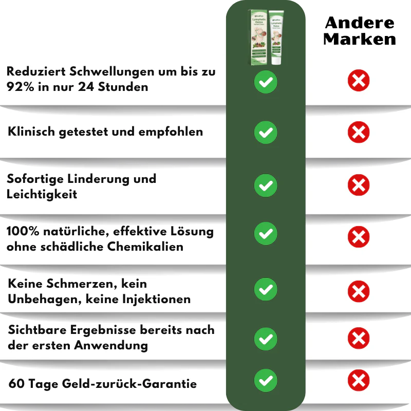 SwellPure™ | Lymphatic Detox Kräutercreme - Image 12