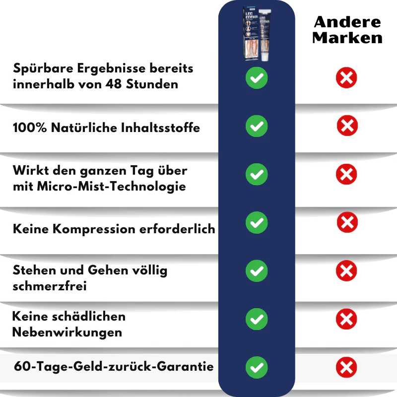 SwelRelief™ | Creme zur Linderung von Beinödemen - Image 12