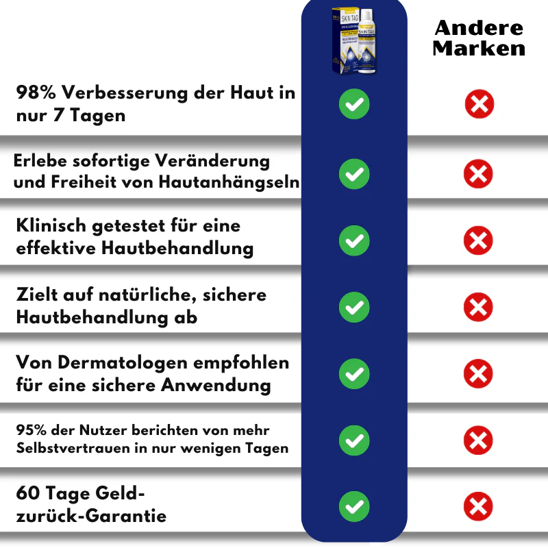 TagFree™ | Cryotherapie Hautanhängsel-Entferner-Spray - Image 10